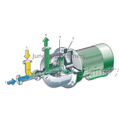 Olive Oil High Pressure Centrifugal Pump For Vegetable Oil Continuously Refinery