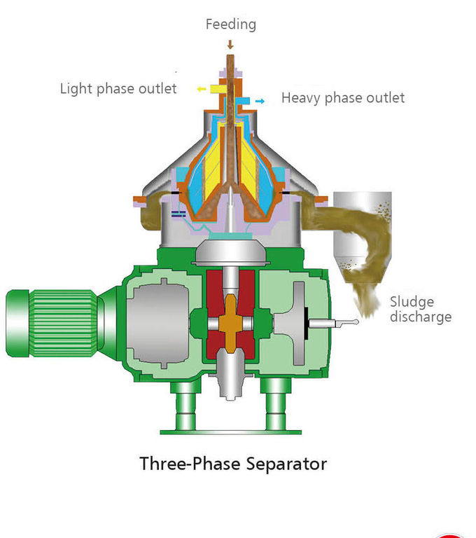 Separador de óleo industrial compacto do disco do centrifugador para o óleo animal, com material de aço inoxidável do produto comestível