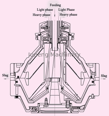 comprar Separação da água do fuel-óleo do centrifugador do ≥ 0.2Mpa da pressão da tomada com capacidade 2000 L/H online manufacture