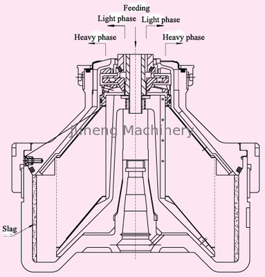 comprar ≥ 0.2Mpa da pressão da tomada do separador de água do óleo de lubrificação do centrifugador do sistema hidráulico online manufacture
