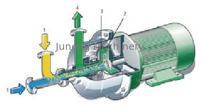 comprar Capacidade 80 - o misturador centrífugo da bomba de transferência 180T/D consiste principalmente no cilindro online manufacture